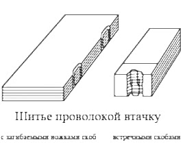 <b>Шитье втачку</b><br />
<br />
Способ используется, когда надо скрепить в один документ большое количество страниц. Скоба будет вставляться не по центральной части, по краю. Там же будет происходить пробитие листов. Выйдет скоба с обратной стороны.<br />
<br />