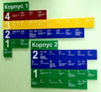 Информационные указатели