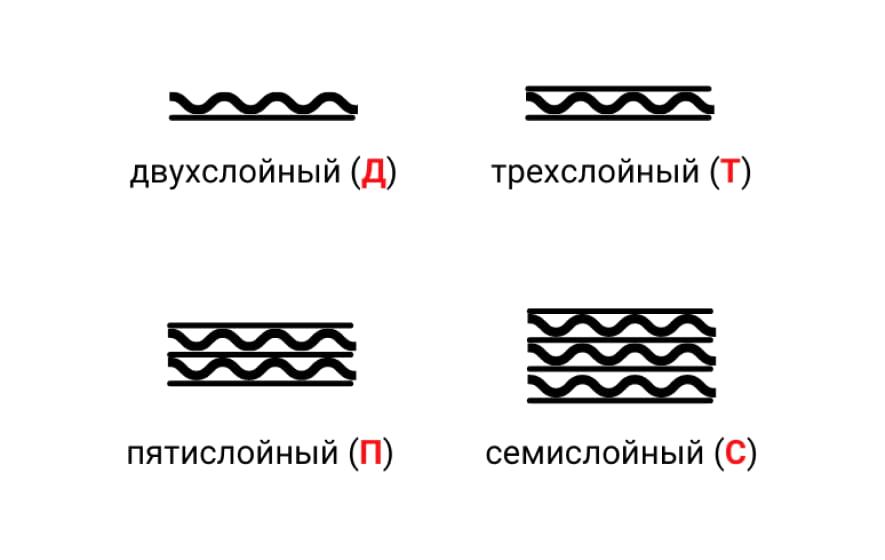 типы картона для печати